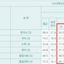 영등포여자고등학교 이미지