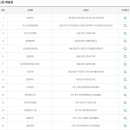 뉴보람공인중개사사무소 이미지