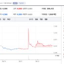 서초중앙로 85 이미지