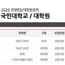 국민대학교 대학원 이미지