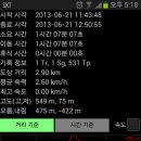 상인고등학교 이미지