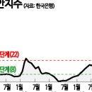 퍼스트게이트