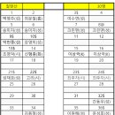 율전주유소 이미지