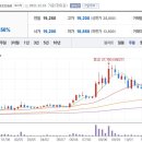 주식회사 엠케이유통