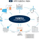 SW발전소 전자신문