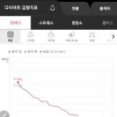 쥬비스다이어트 은평점 이미지