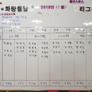 2018년 7월, 화랑 [월말리그]전 결과 이미지