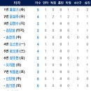 4월23일 LG트윈스 vs 한화이글스 이미지