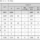 영진유통 이미지