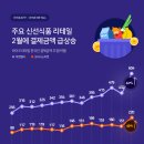 신용식품 이미지