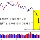 [5월 31일 단타의神] 바닥권 급등의 구간에서 매수할 종목!☜ 클릭 이미지