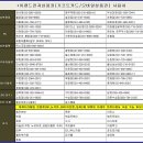 동아마트서울점