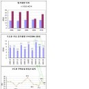 요즘 주택시장 불안하시죠?..2009년 6월에 대폭락론자인 선대인씨 글의 나의 다른견해를 우리 카페에서 찾아 다시 올려봅니다. 이미지