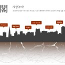 하이라인닷넷주
