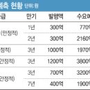 태영비엠
