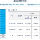 이든정보통신 네이버블로그