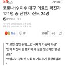 코로나19 이후 대구 의료인 확진자 121명 중 신천지 신도 34명 이미지