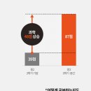 엠베스트SE학원동탄호수캠퍼스학원