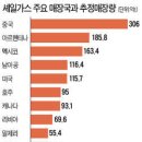 북한&#34;미국 본토 사정권 미사일 시험은 우리가 유일&#34;/&#34;있지도 않은 우리의 사이버공격설 퍼뜨려&#34;/베네수엘라 &#39;한 지붕 두 대통령(펌) 이미지