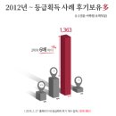 황준하 | 오픽IM 탈출하고 IH획득후기(with 612황준하강사님)