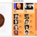 경주빵 이미지