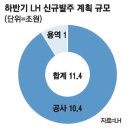 (주)한일공사 이미지