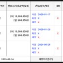 삼성경매공인중개사사무소 이미지