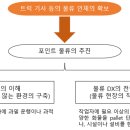 물류의 책 66 저출산 고령화 시대에 대응한 차세대 물류의 방향성 이미지