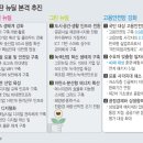 (주)코어그린