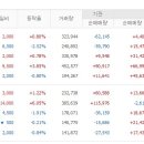호남석유 이미지