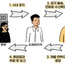 커뮤니케이션 다움 이미지