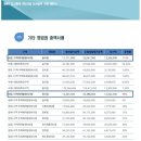 도시네트워크행정사 이미지