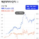서삼이 새이전 경로당 | 부산 해운대 자이 아파트 분석｜입지부터 시세, 실제 거주 후기까지 한눈에!
