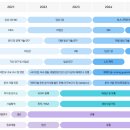 주식회사비씨월드제약 이미지