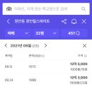 지에스25 장안힐스테이트점 | [2026 단지분석] 장안힐스테이트 | 장안벚꽃길 단지 중 미래가 가장 밝은 이유는?