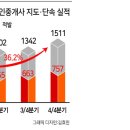 김영철공인중개사사무소 이미지