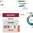 더원구조 이미지