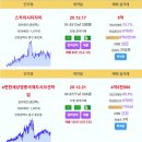 영종 실거래 스카이시티자이 5억 e편한세상영종국제도시오션하임 4.55억 운서SKVIEWskycityⅡ 4.5억 영종하늘도시KCC스위첸 이미지