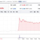 (주)동국S&C 이미지