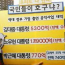 차여 이미지