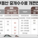 모두의부동산중개 이미지