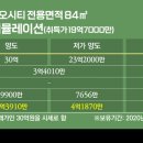 (합)현대산업 이미지