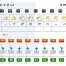 [제주도날씨] 이번주 제주도 주간날씨 1/11~1/20 이미지