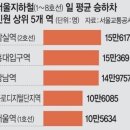 2025년 .2월 20일 신문을 통해 알게 된것들 이미지