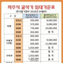 자주식굴삭기 임대기준표(자주식굴삭기 임대단가표)-한국물가정보지 2016년 04월호 이미지