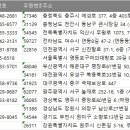 은성한약건재약업사 | 전국 의약품도매상 주소록, 전화번호부 DB