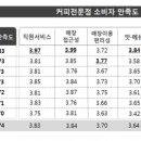 한국유통 전문점