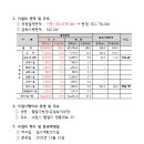 제7호 근린공원 이미지