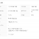 광안역 1번출구 광안협성엠파이어 앞 이미지