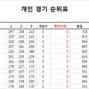 11월16일 동한에이스 이미지